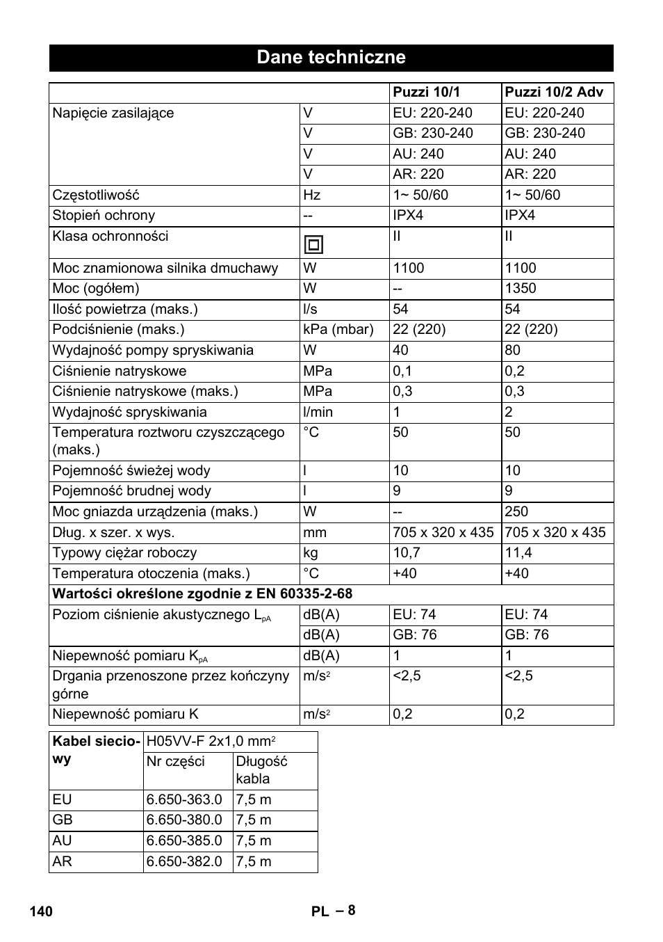Dane techniczne | Karcher PUZZI 10-1 User Manual | Page 140 / 216
