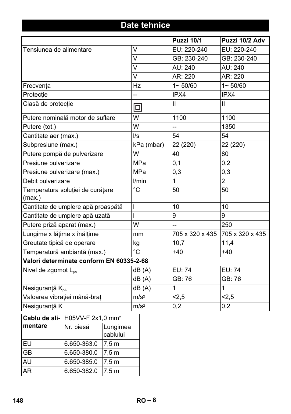Date tehnice | Karcher PUZZI 10-1 User Manual | Page 148 / 216