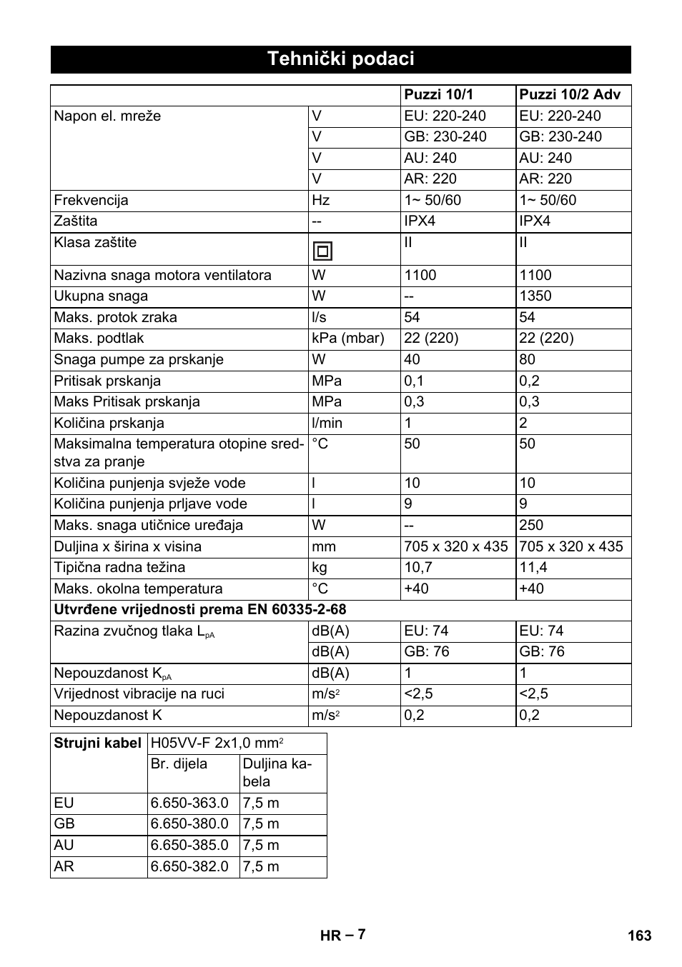 Tehnički podaci | Karcher PUZZI 10-1 User Manual | Page 163 / 216