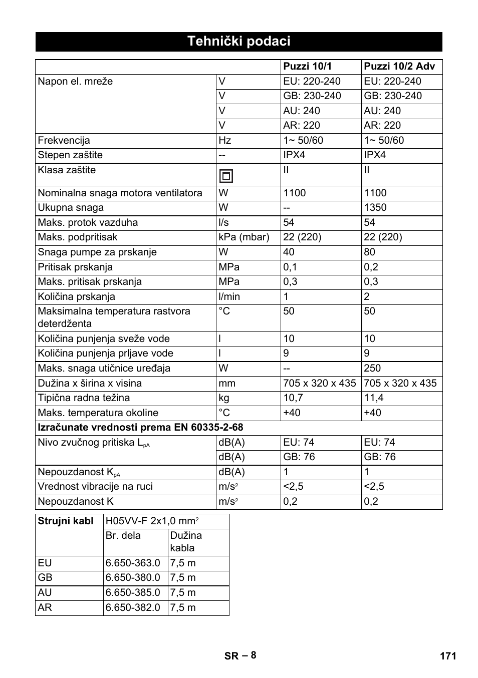 Tehnički podaci | Karcher PUZZI 10-1 User Manual | Page 171 / 216
