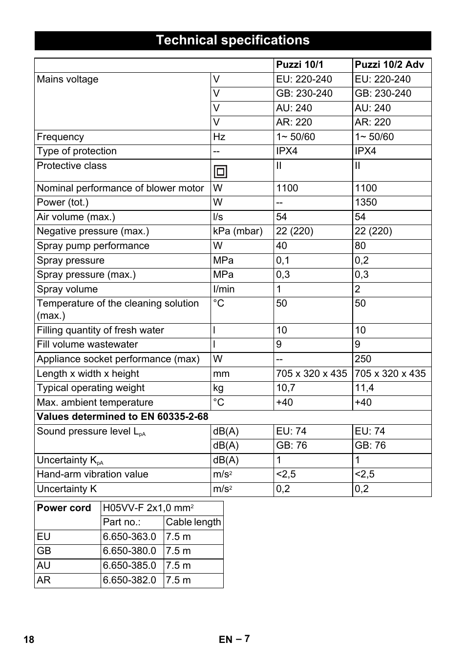 Technical specifications | Karcher PUZZI 10-1 User Manual | Page 18 / 216