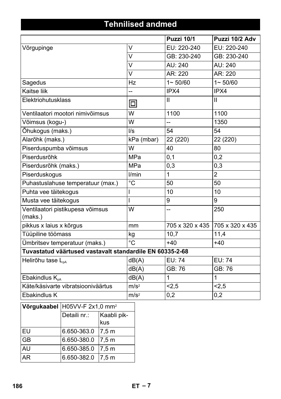 Tehnilised andmed | Karcher PUZZI 10-1 User Manual | Page 186 / 216