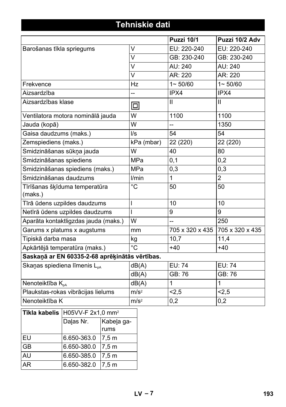 Tehniskie dati | Karcher PUZZI 10-1 User Manual | Page 193 / 216