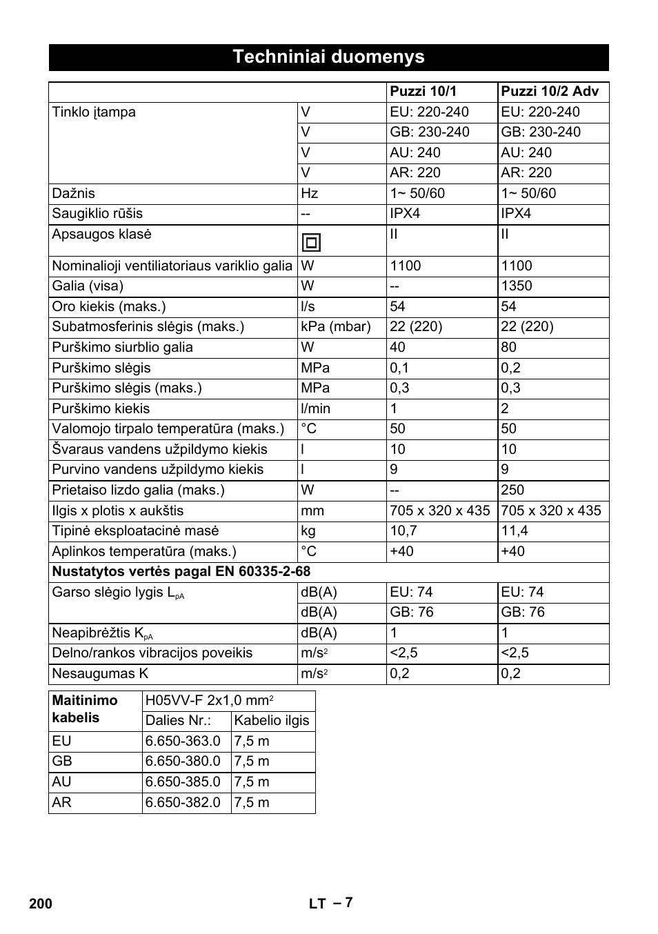 Techniniai duomenys | Karcher PUZZI 10-1 User Manual | Page 200 / 216