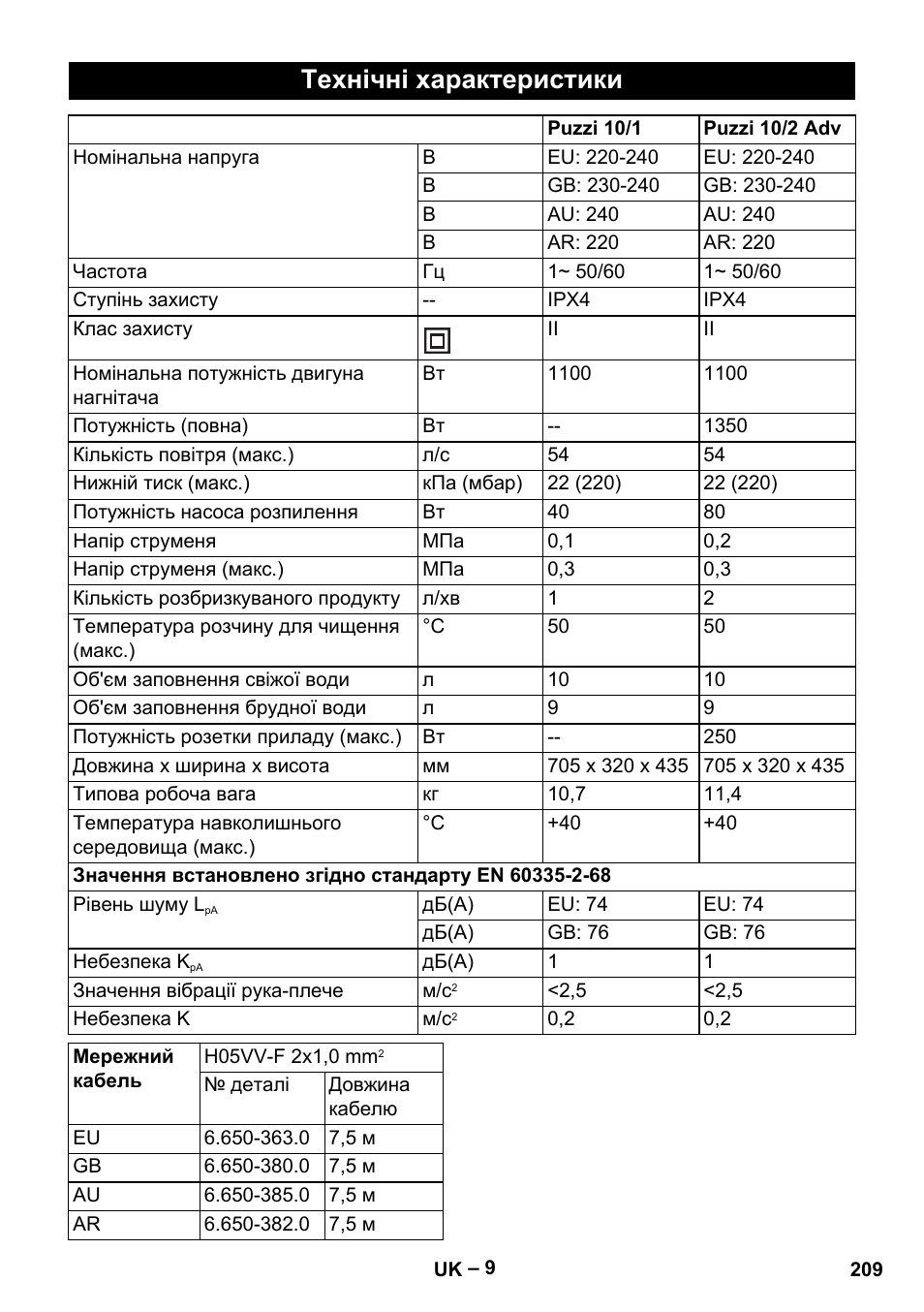 Технічні характеристики | Karcher PUZZI 10-1 User Manual | Page 209 / 216