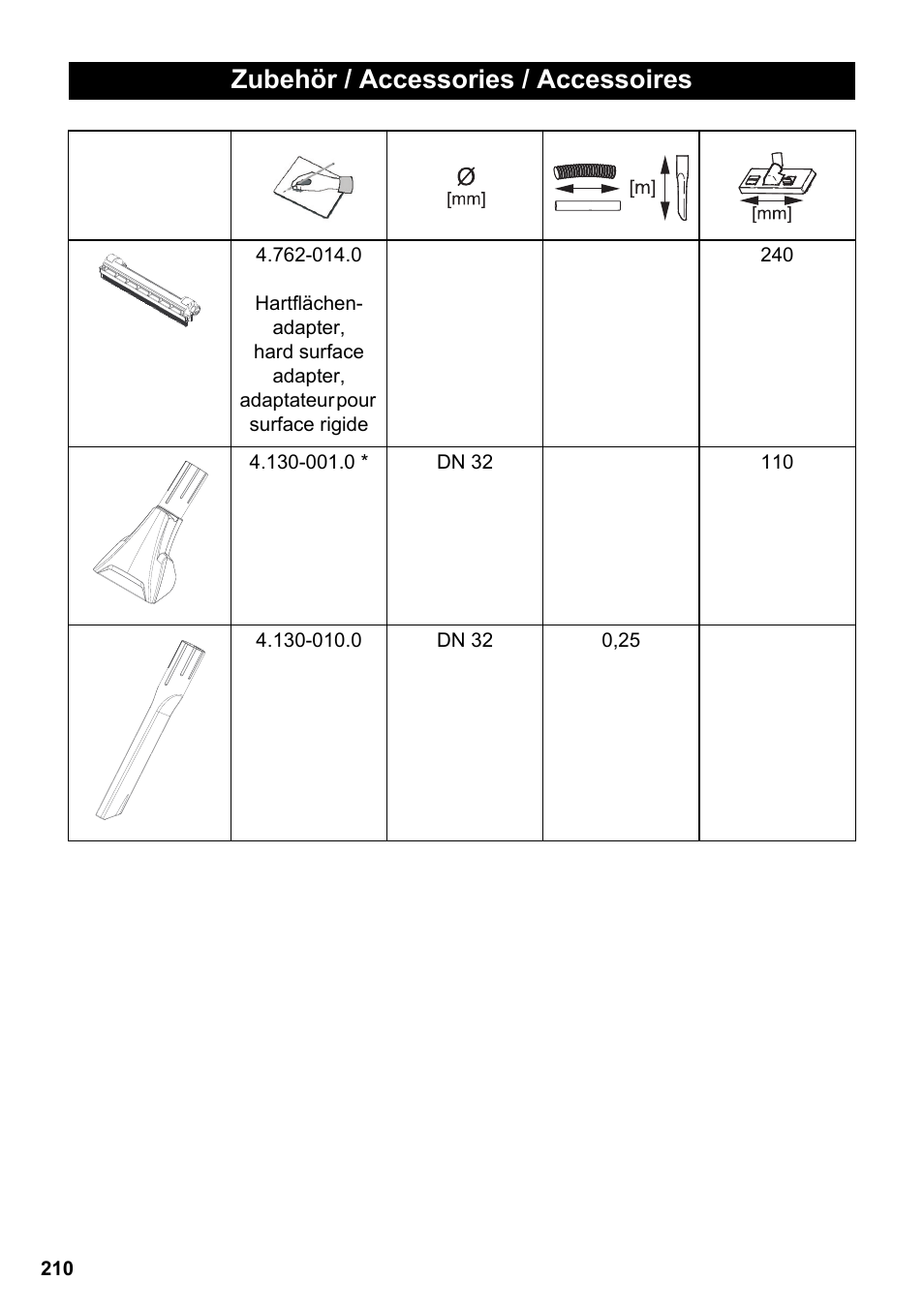 Zubehör / accessories / accessoires | Karcher PUZZI 10-1 User Manual | Page 210 / 216