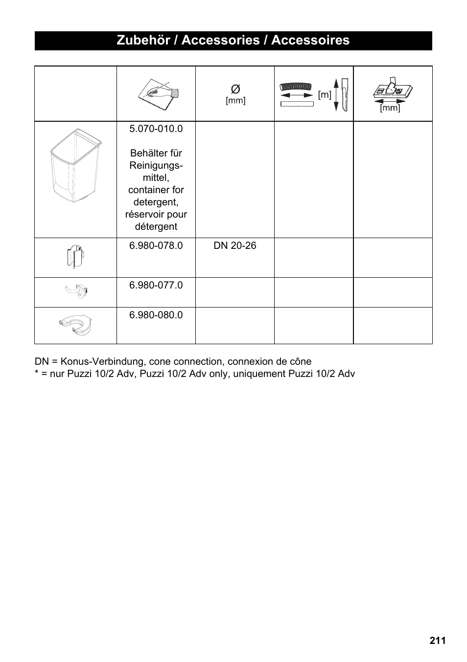 Zubehör / accessories / accessoires | Karcher PUZZI 10-1 User Manual | Page 211 / 216