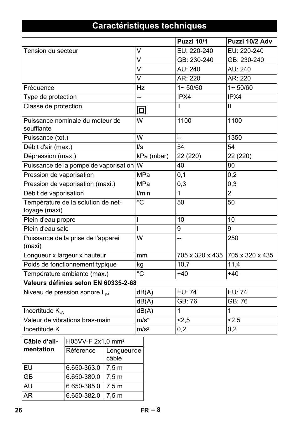 Caractéristiques techniques | Karcher PUZZI 10-1 User Manual | Page 26 / 216