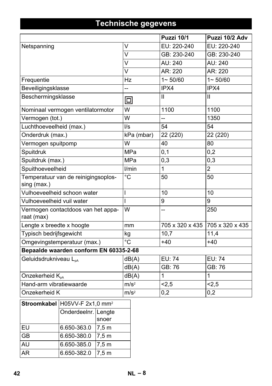Technische gegevens | Karcher PUZZI 10-1 User Manual | Page 42 / 216