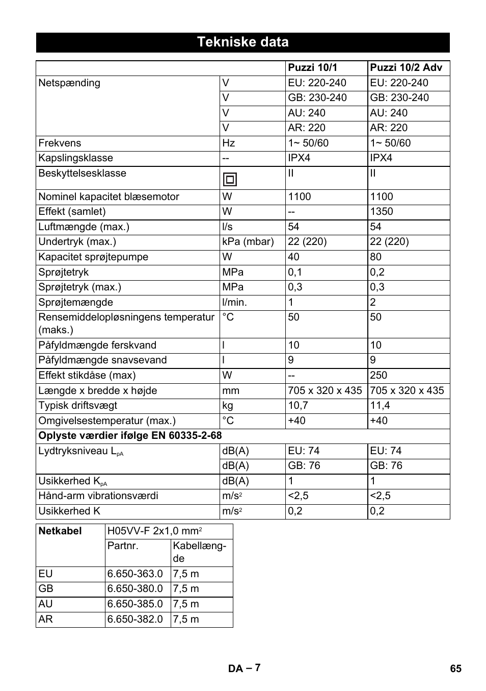 Tekniske data | Karcher PUZZI 10-1 User Manual | Page 65 / 216