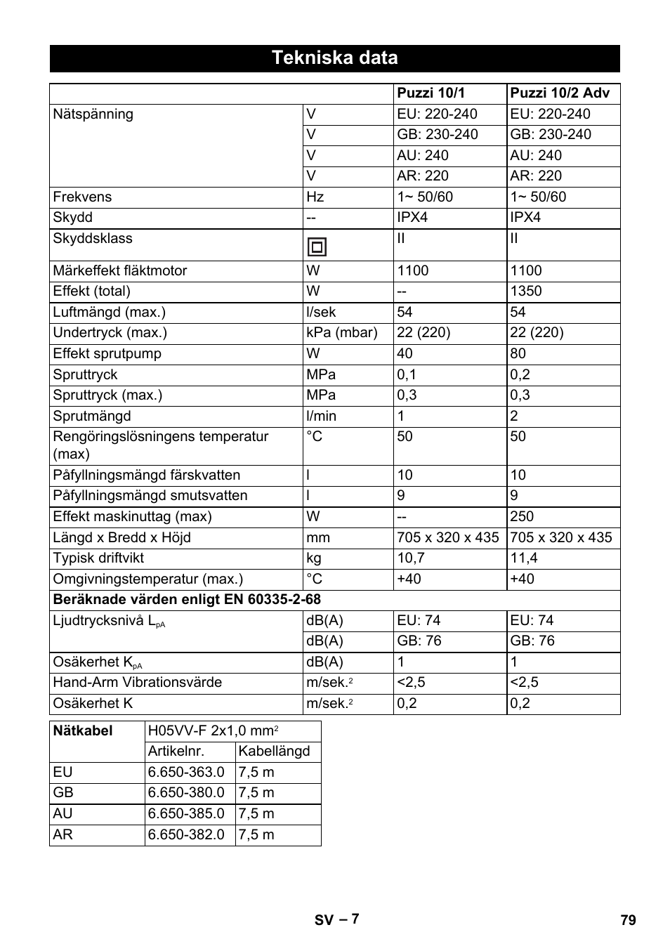 Tekniska data | Karcher PUZZI 10-1 User Manual | Page 79 / 216