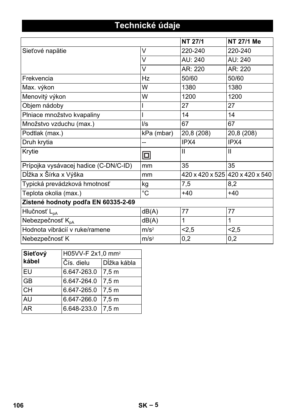 Technické údaje | Karcher NT 27-1 Me Adv User Manual | Page 106 / 148