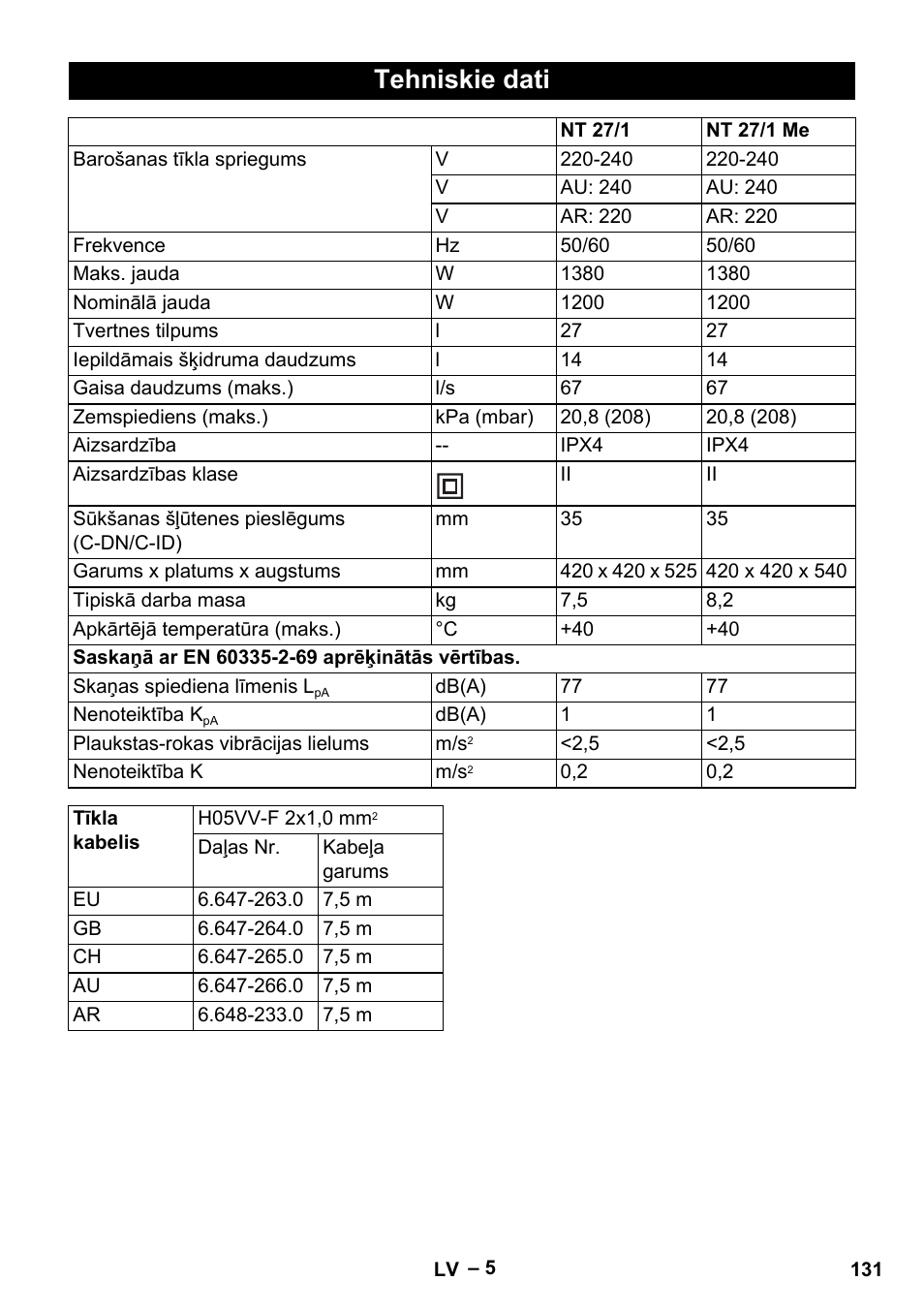 Tehniskie dati | Karcher NT 27-1 Me Adv User Manual | Page 131 / 148