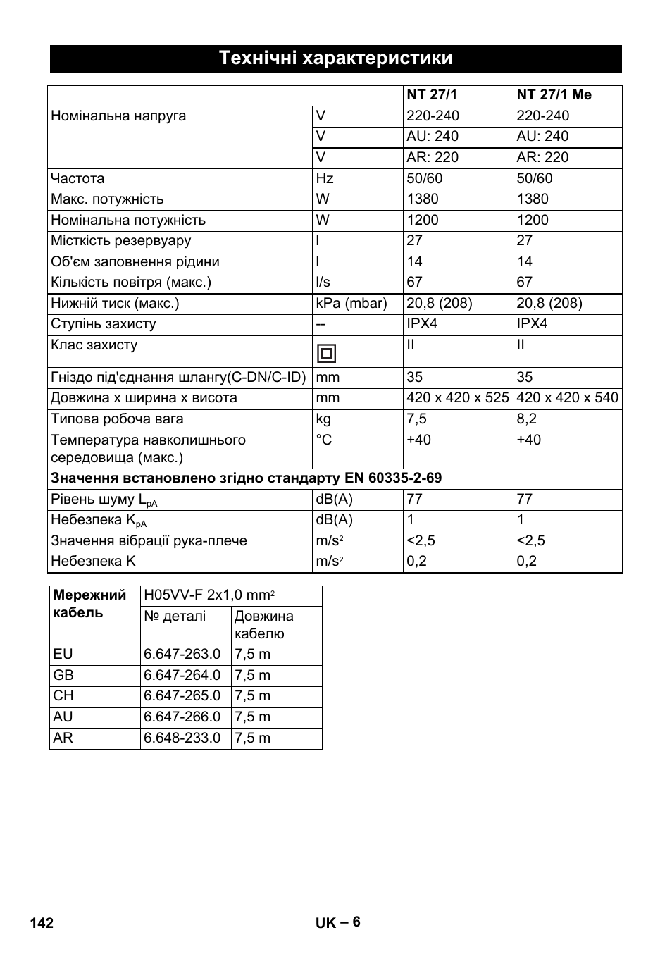 Технічні характеристики | Karcher NT 27-1 Me Adv User Manual | Page 142 / 148