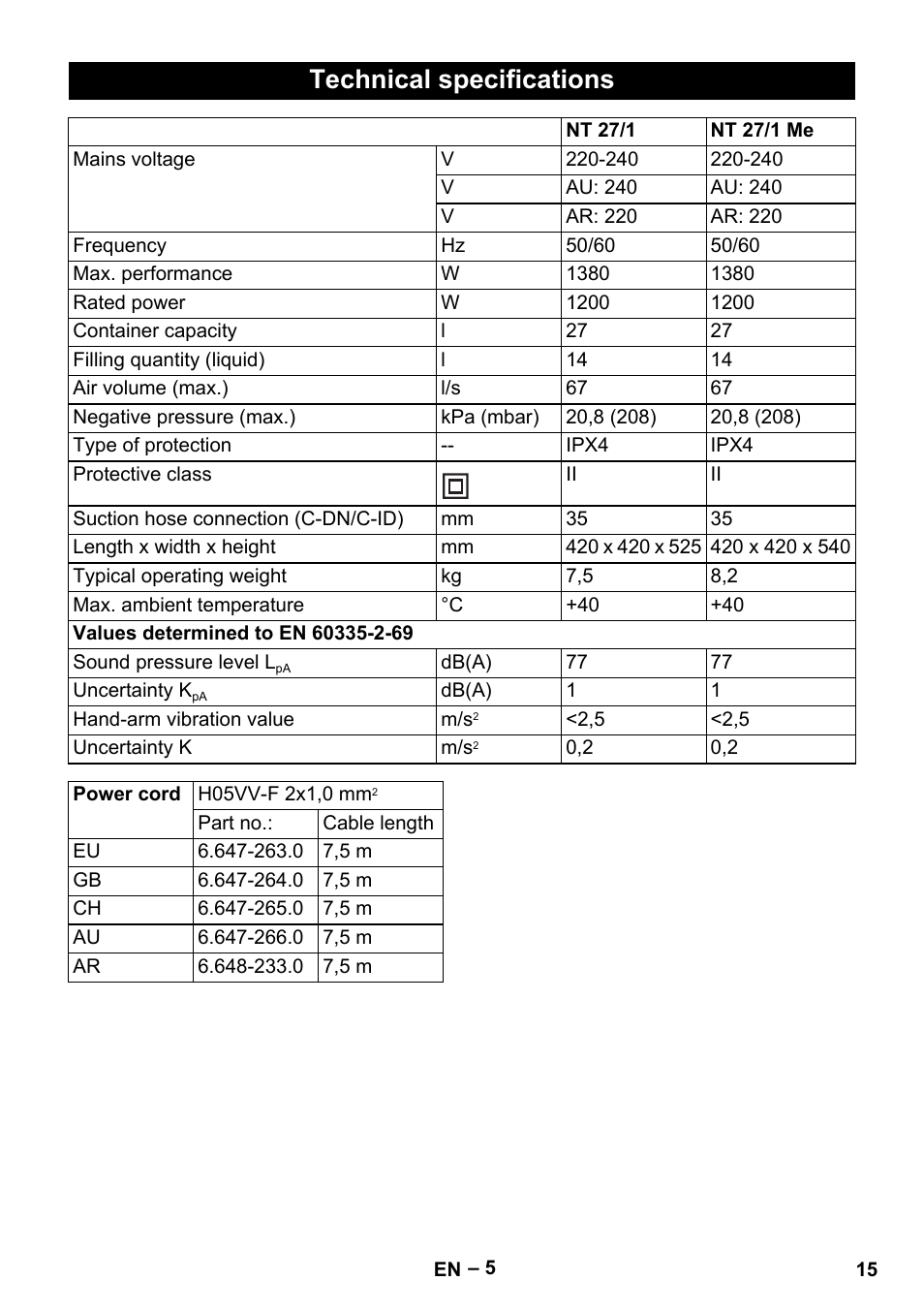 Technical specifications | Karcher NT 27-1 Me Adv User Manual | Page 15 / 148