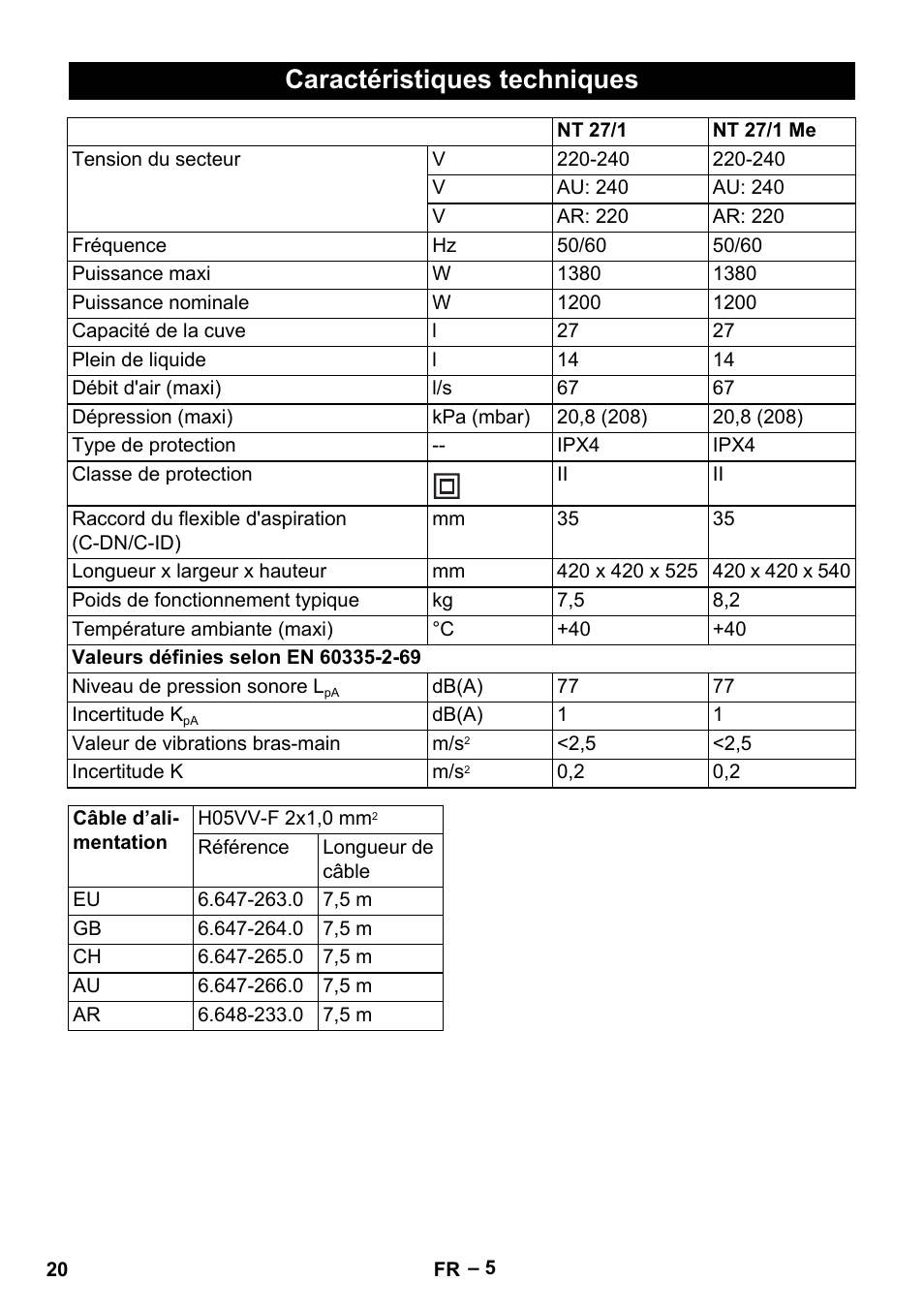 Caractéristiques techniques | Karcher NT 27-1 Me Adv User Manual | Page 20 / 148