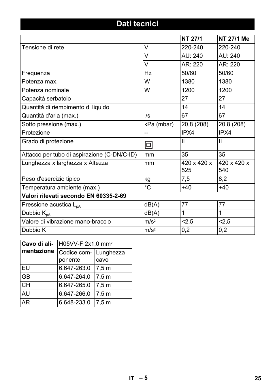 Dati tecnici | Karcher NT 27-1 Me Adv User Manual | Page 25 / 148