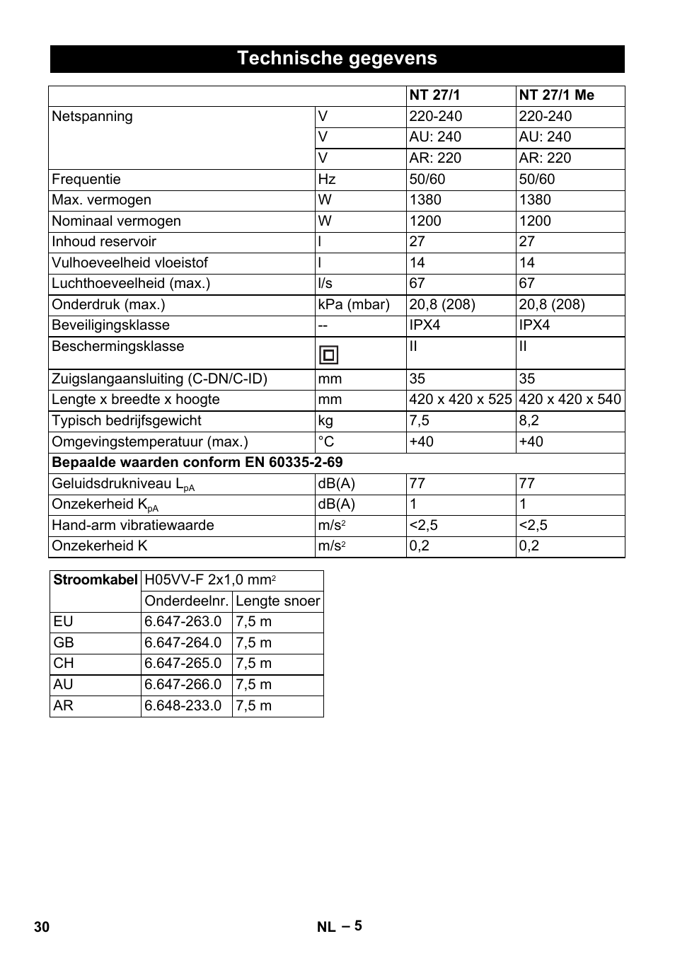 Technische gegevens | Karcher NT 27-1 Me Adv User Manual | Page 30 / 148