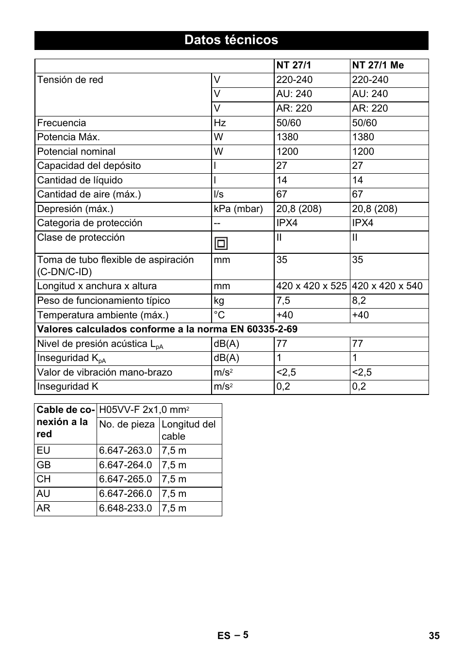 Datos técnicos | Karcher NT 27-1 Me Adv User Manual | Page 35 / 148