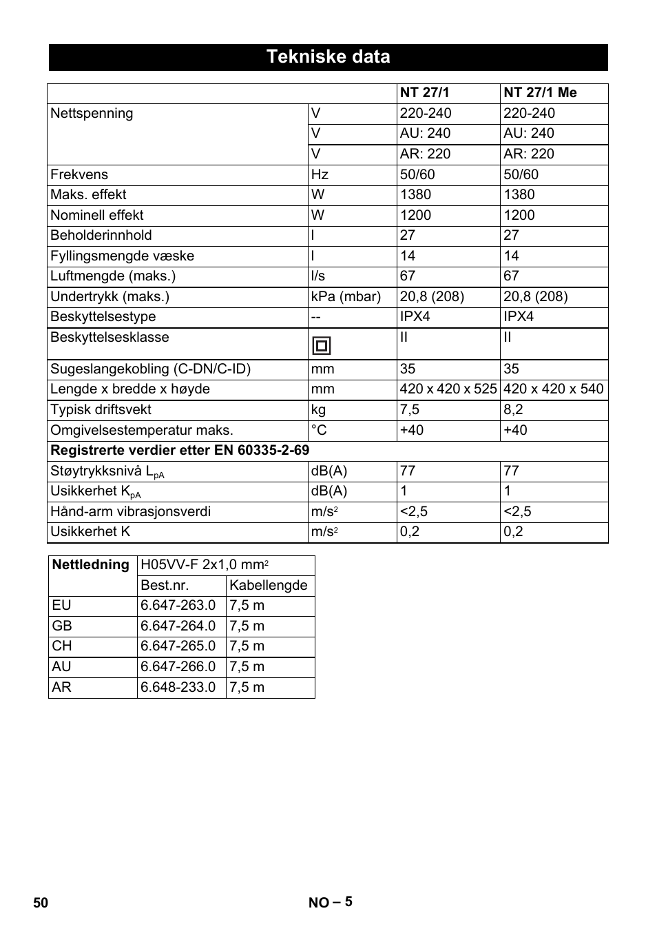 Tekniske data | Karcher NT 27-1 Me Adv User Manual | Page 50 / 148