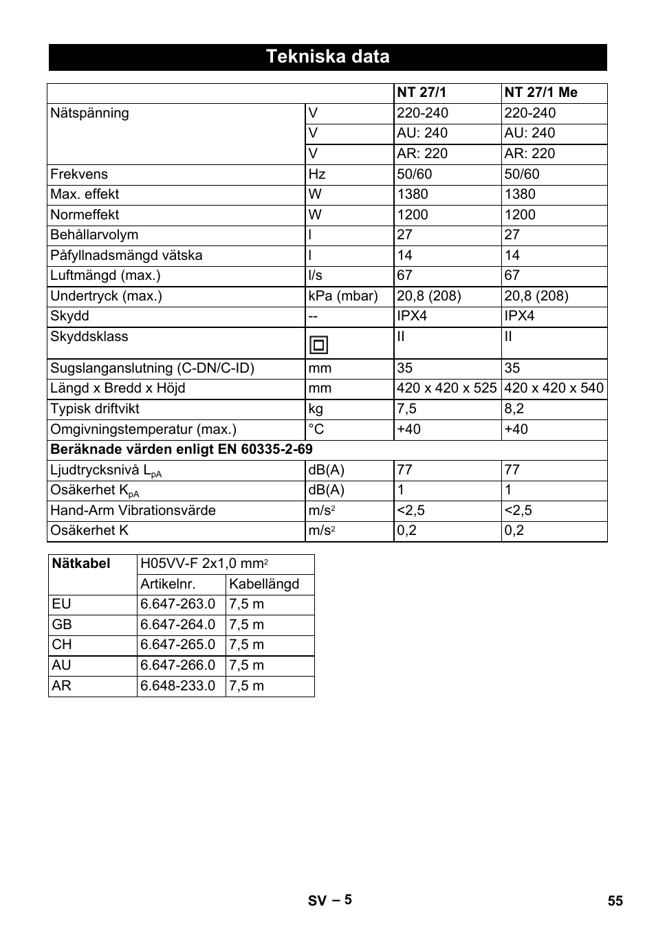 Tekniska data | Karcher NT 27-1 Me Adv User Manual | Page 55 / 148