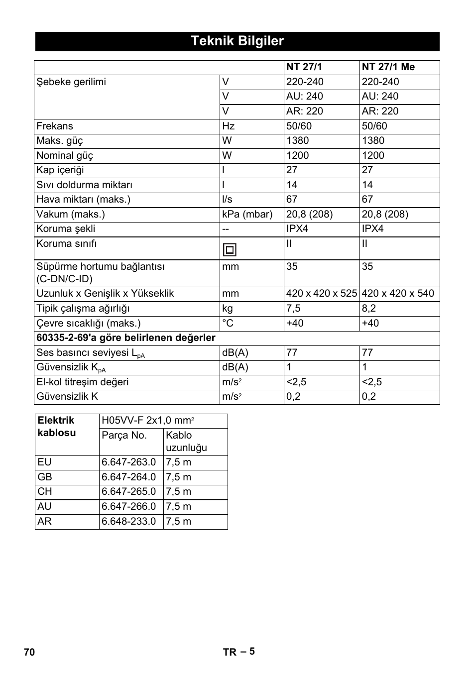 Teknik bilgiler | Karcher NT 27-1 Me Adv User Manual | Page 70 / 148