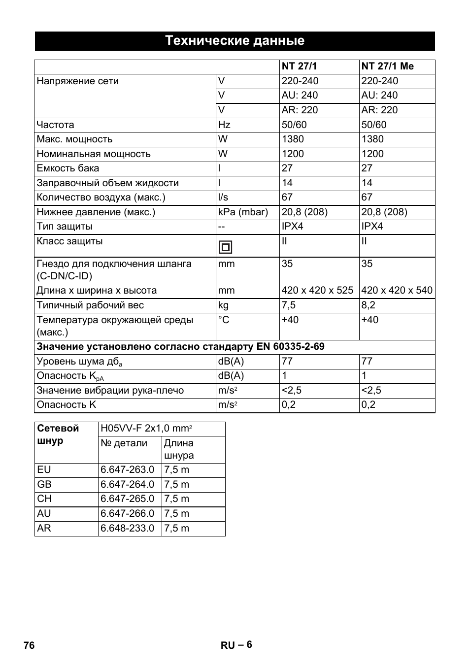 Технические данные | Karcher NT 27-1 Me Adv User Manual | Page 76 / 148