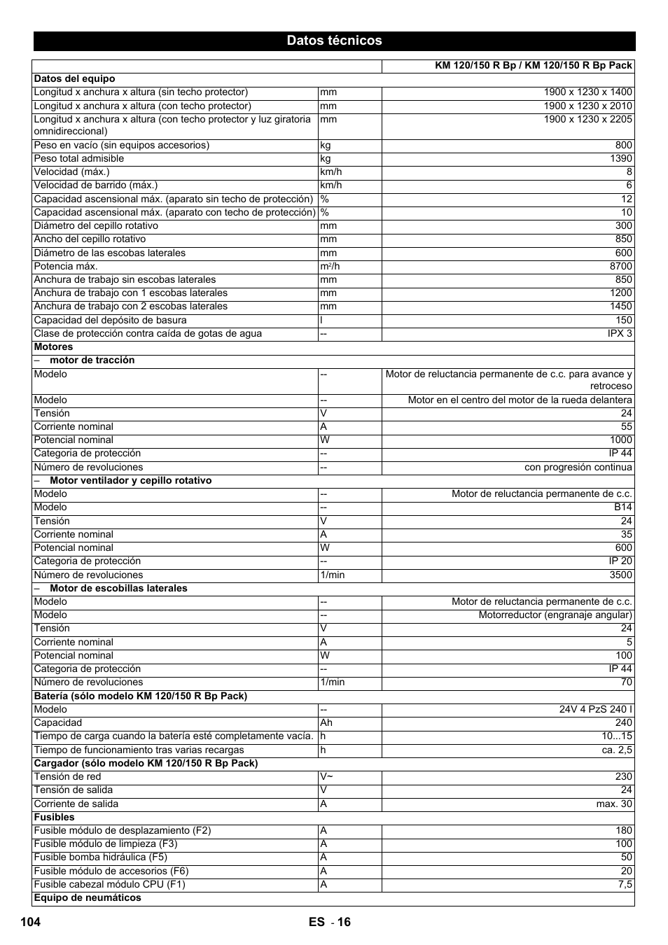 Datos técnicos | Karcher KM 120-150 R Bp 2SB User Manual | Page 104 / 264