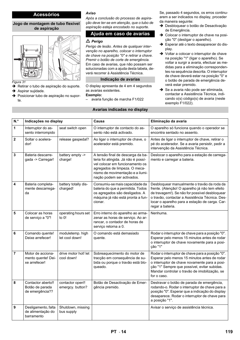 Acessórios, Ajuda em caso de avarias | Karcher KM 120-150 R Bp 2SB User Manual | Page 119 / 264