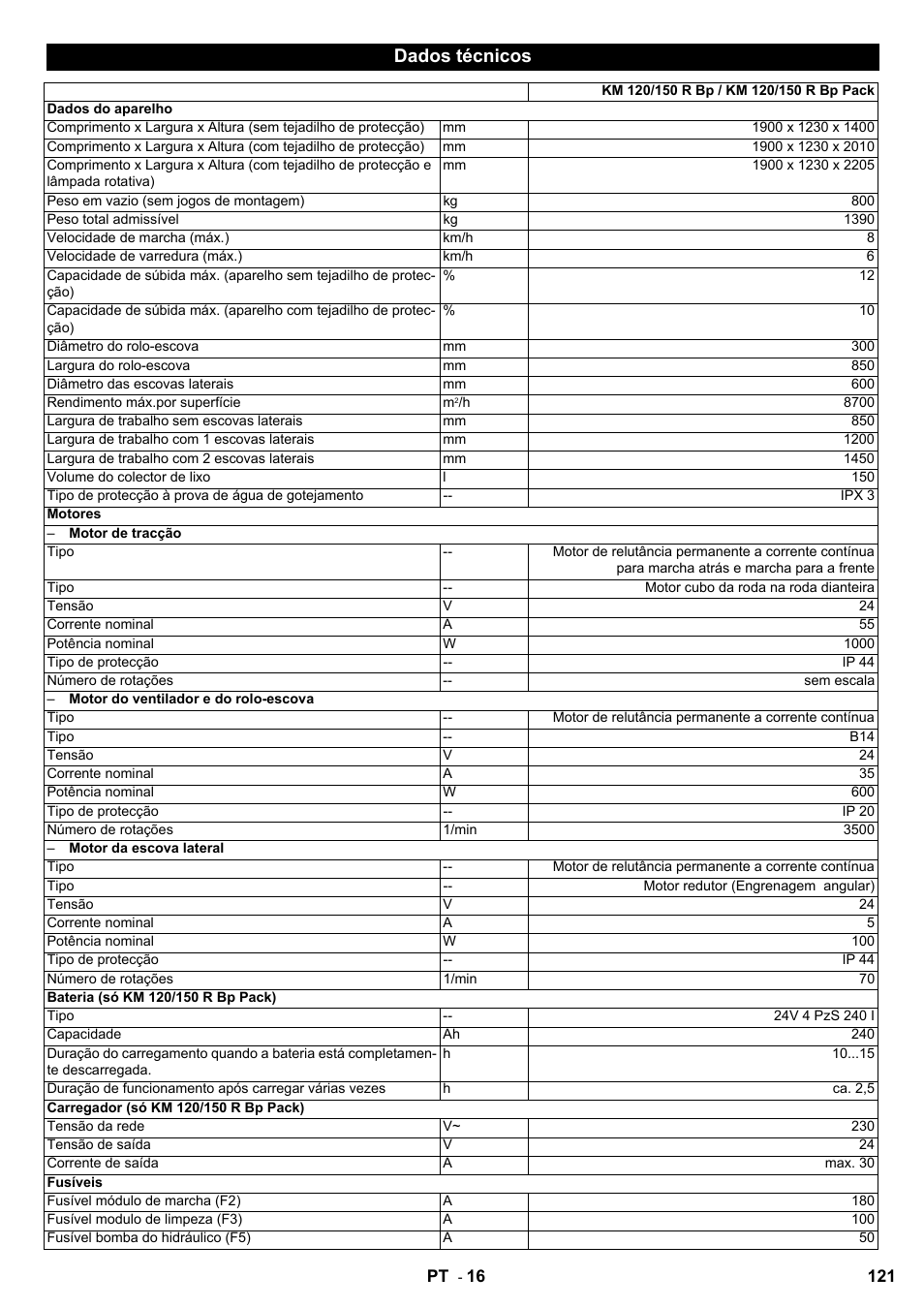 Dados técnicos | Karcher KM 120-150 R Bp 2SB User Manual | Page 121 / 264