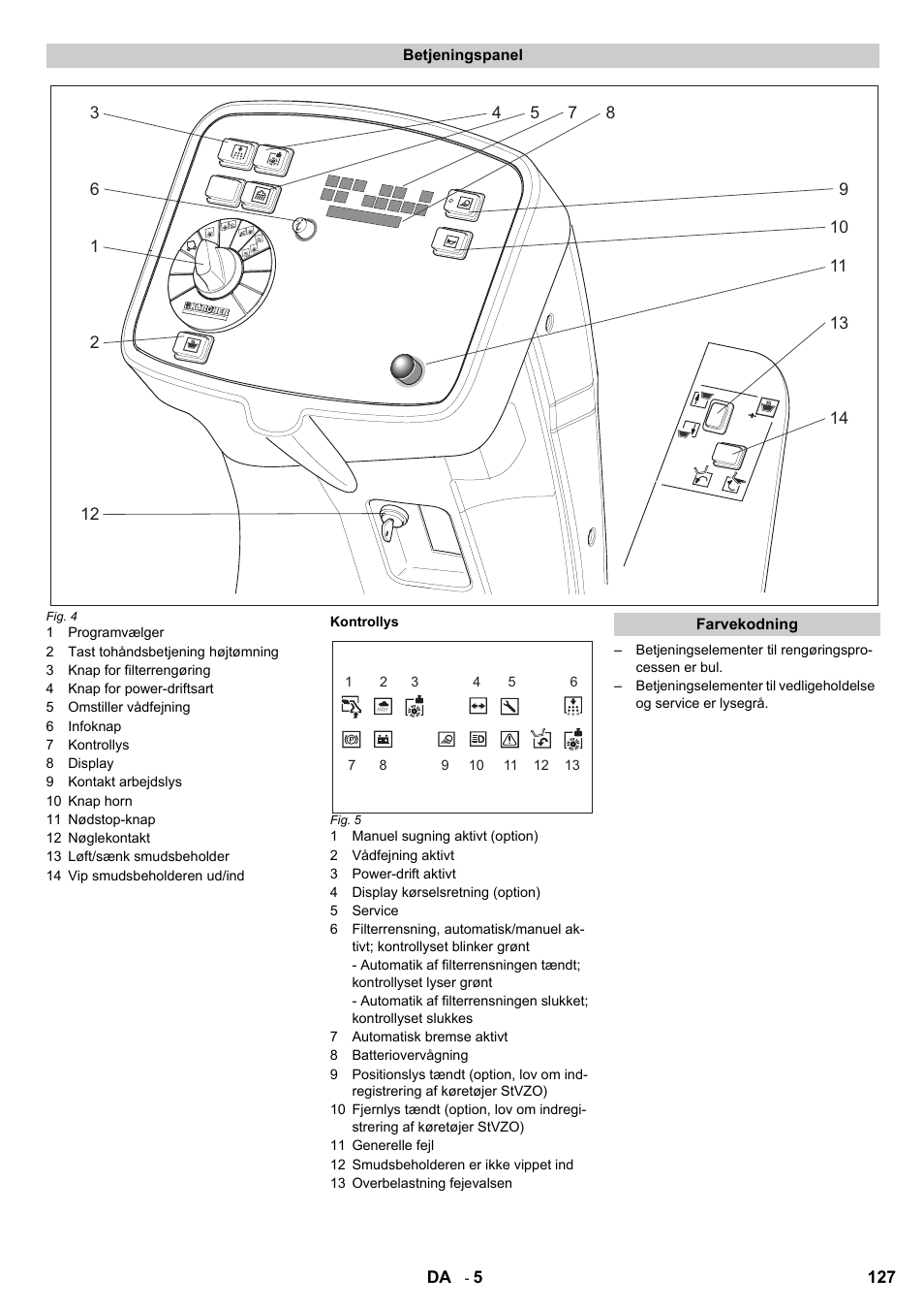 Karcher KM 120-150 R Bp 2SB User Manual | Page 127 / 264