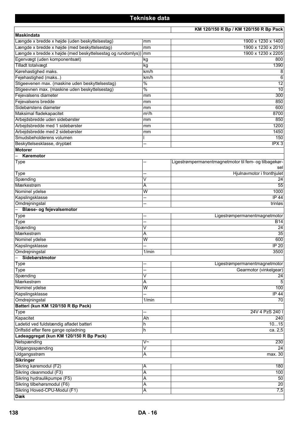 Tekniske data | Karcher KM 120-150 R Bp 2SB User Manual | Page 138 / 264