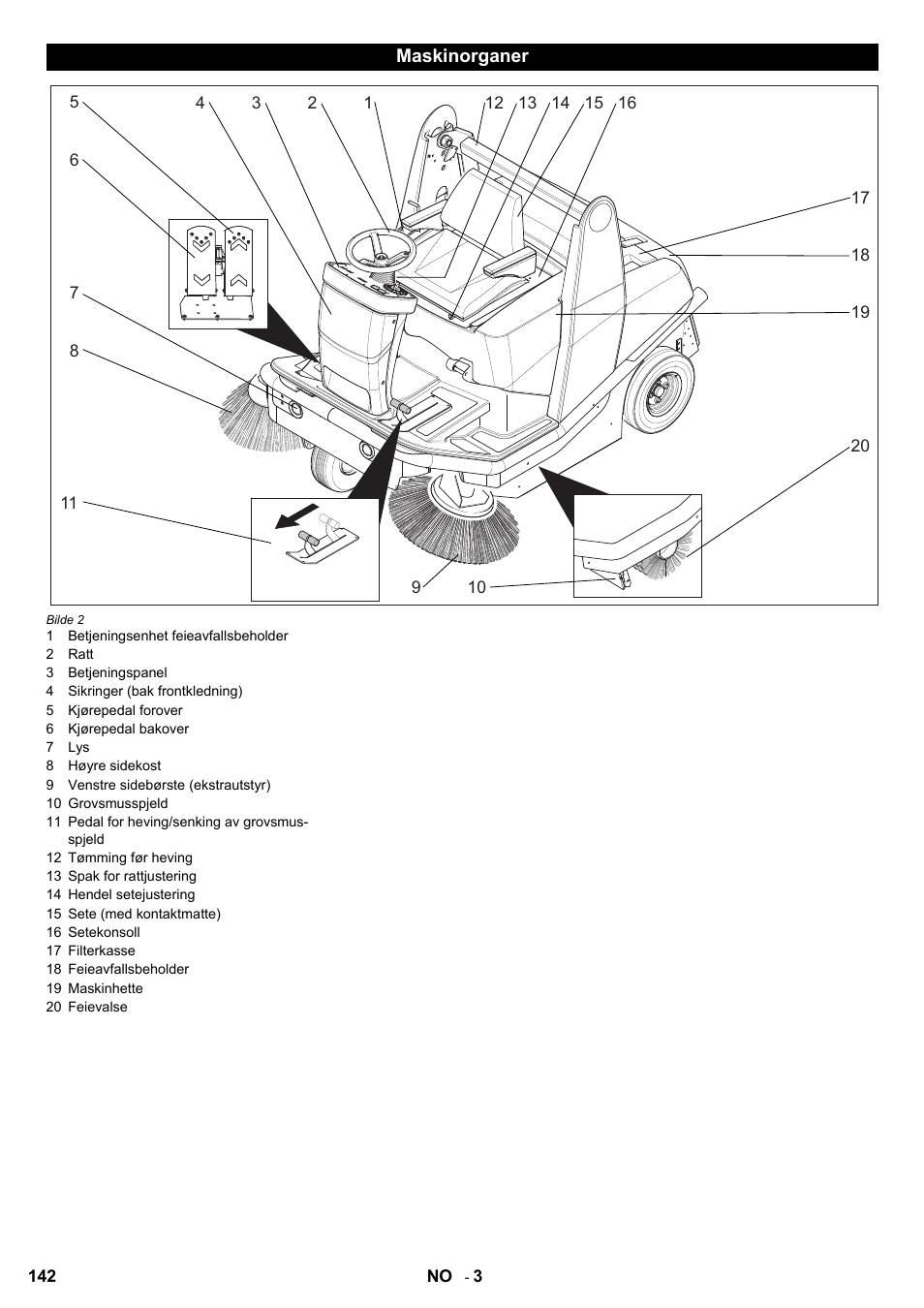 Karcher KM 120-150 R Bp 2SB User Manual | Page 142 / 264