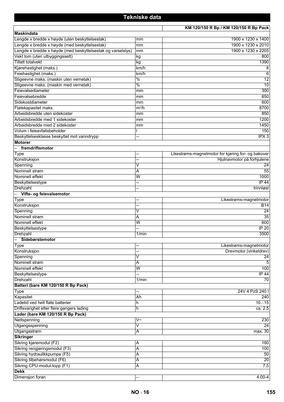 Tekniske data | Karcher KM 120-150 R Bp 2SB User Manual | Page 155 / 264