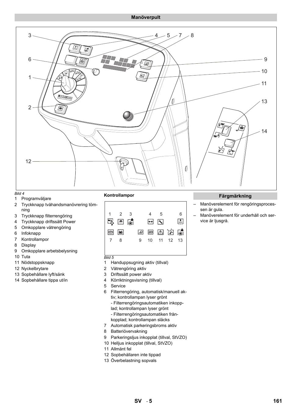 Karcher KM 120-150 R Bp 2SB User Manual | Page 161 / 264