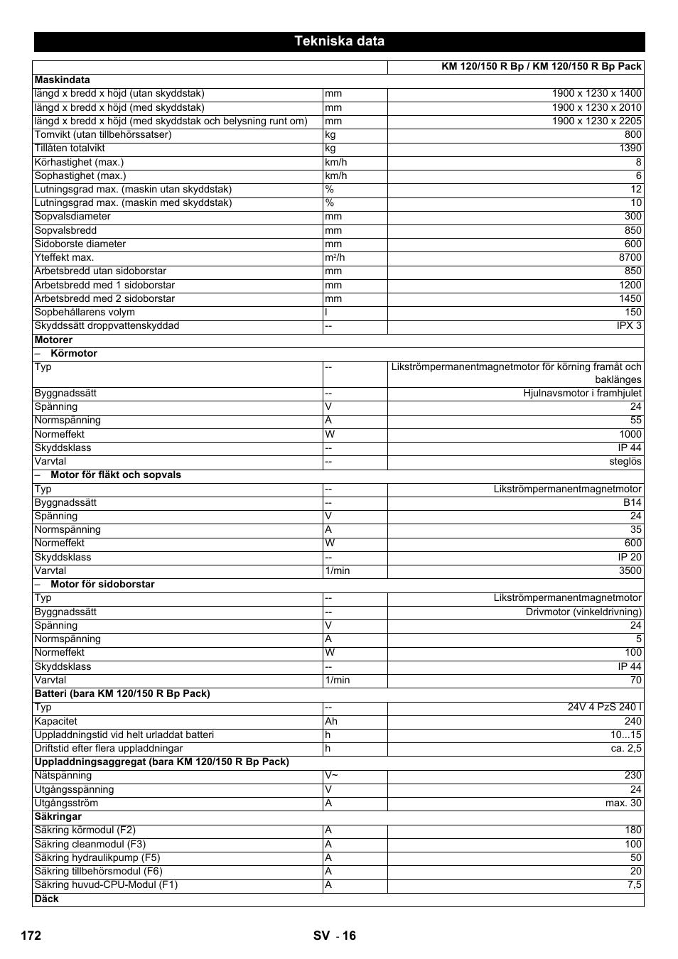 Tekniska data | Karcher KM 120-150 R Bp 2SB User Manual | Page 172 / 264