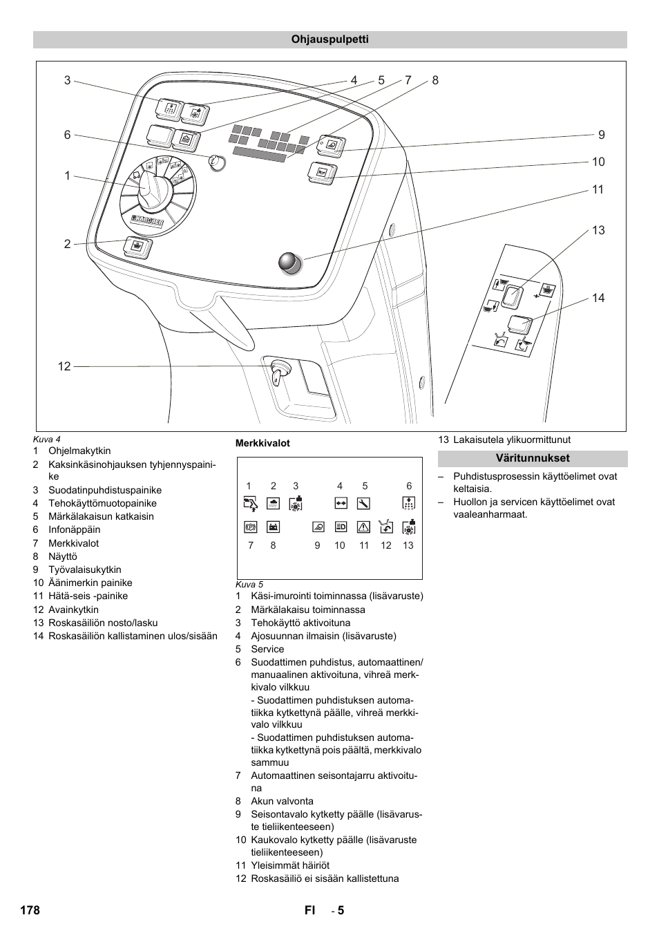 Karcher KM 120-150 R Bp 2SB User Manual | Page 178 / 264