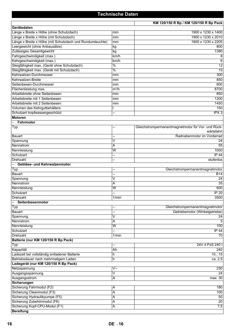 Technische daten | Karcher KM 120-150 R Bp 2SB User Manual | Page 18 / 264