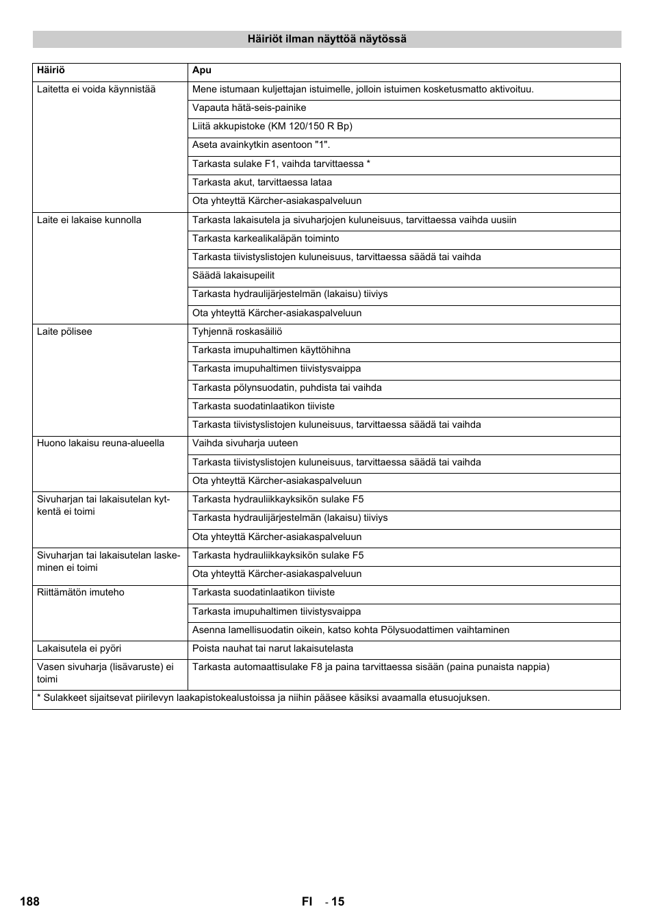 Karcher KM 120-150 R Bp 2SB User Manual | Page 188 / 264