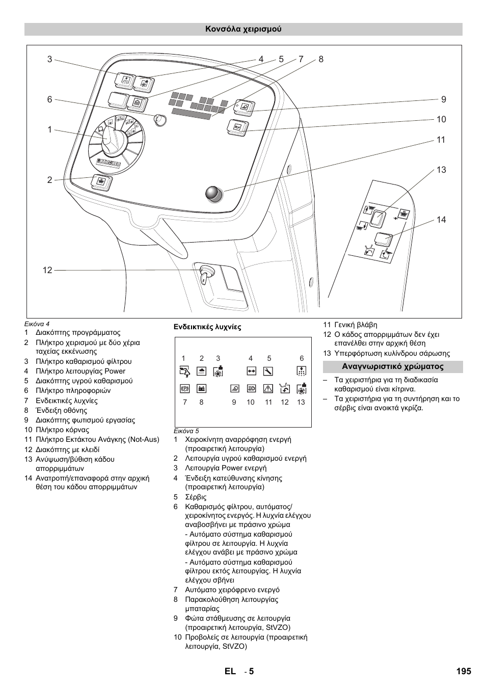 Karcher KM 120-150 R Bp 2SB User Manual | Page 195 / 264