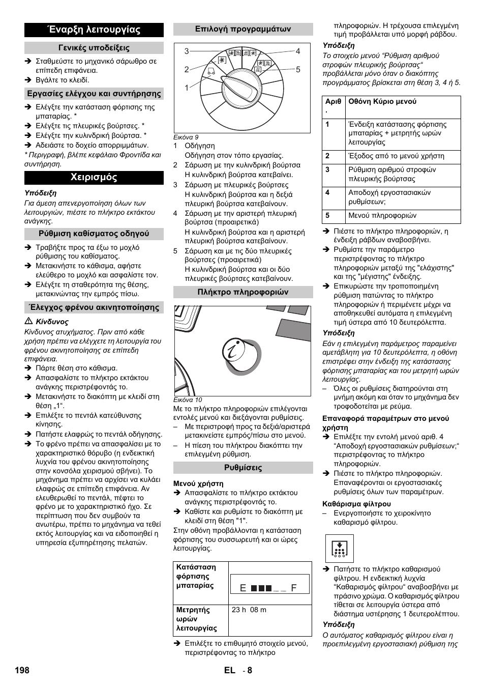 Έναρξη λειτουργίας, Χειρισμός | Karcher KM 120-150 R Bp 2SB User Manual | Page 198 / 264