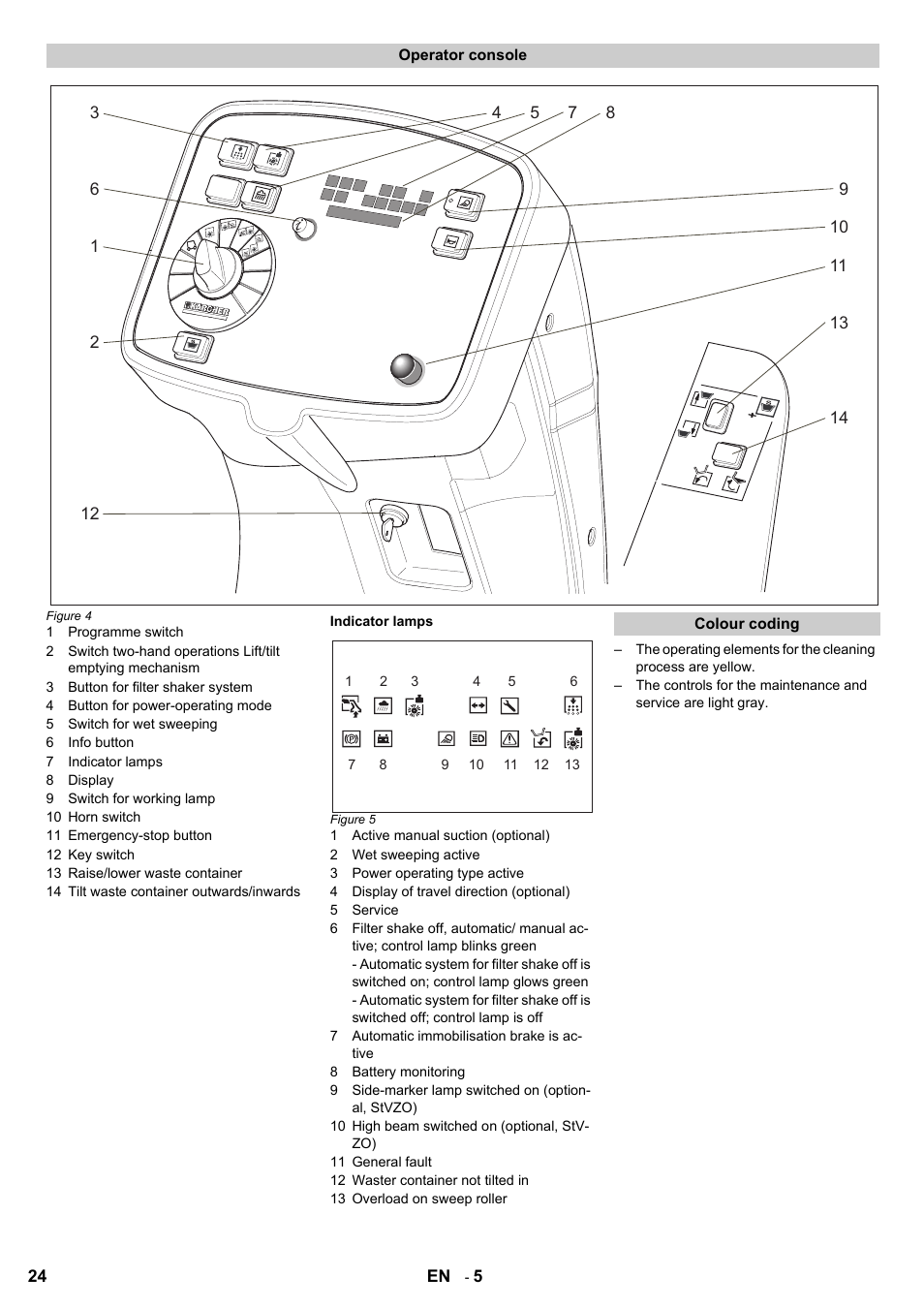 Karcher KM 120-150 R Bp 2SB User Manual | Page 24 / 264