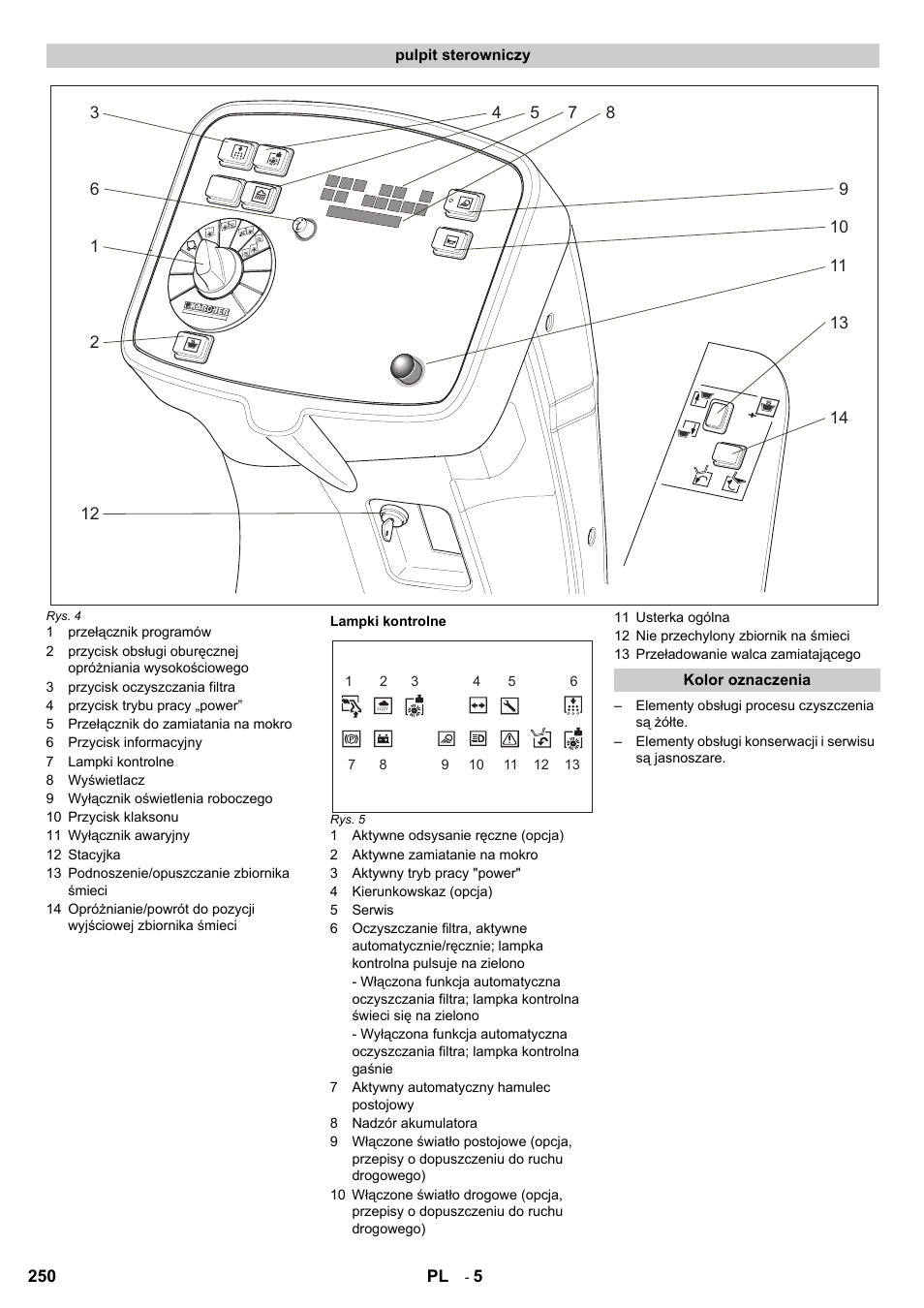 Karcher KM 120-150 R Bp 2SB User Manual | Page 250 / 264