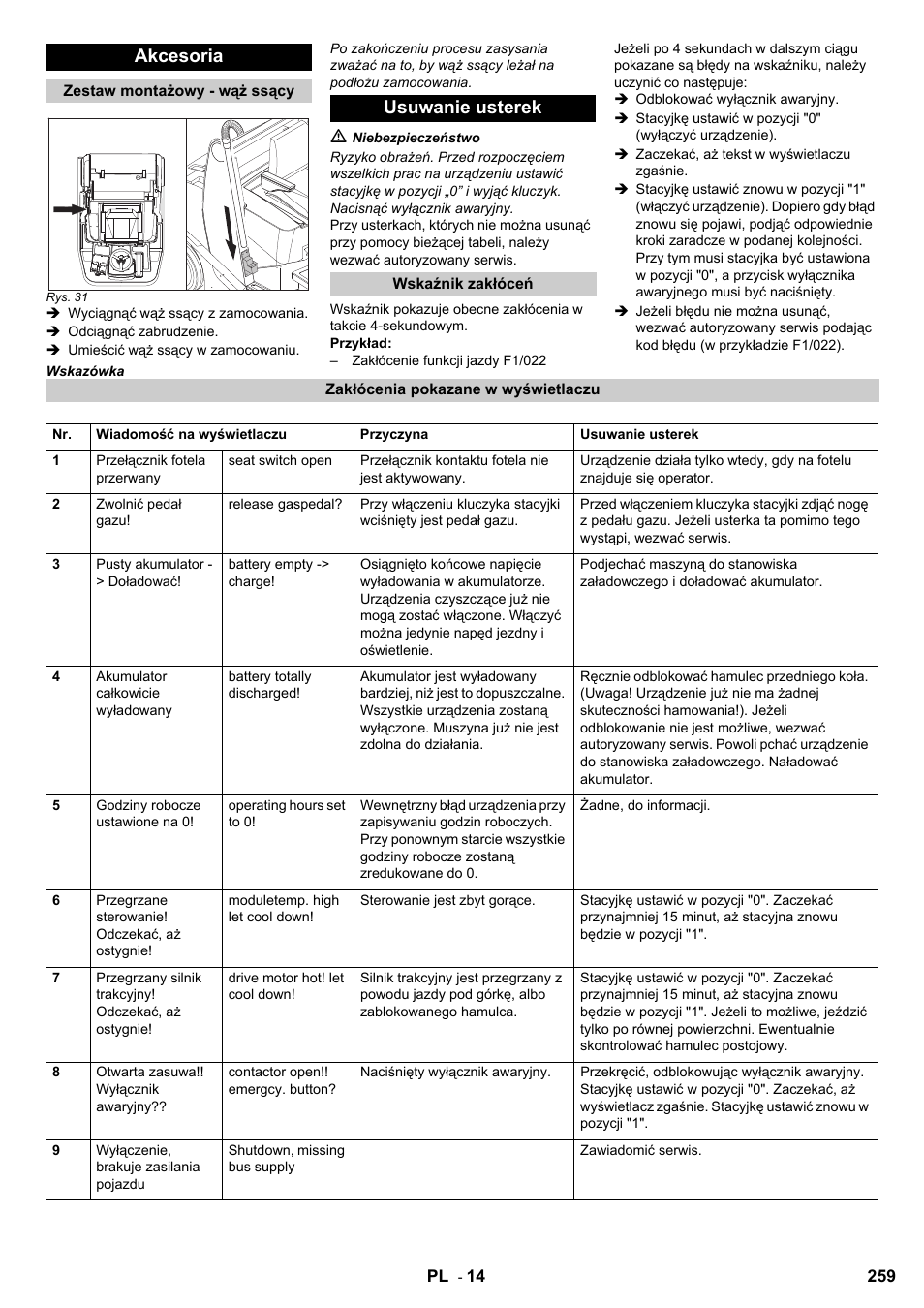 Akcesoria, Usuwanie usterek | Karcher KM 120-150 R Bp 2SB User Manual | Page 259 / 264