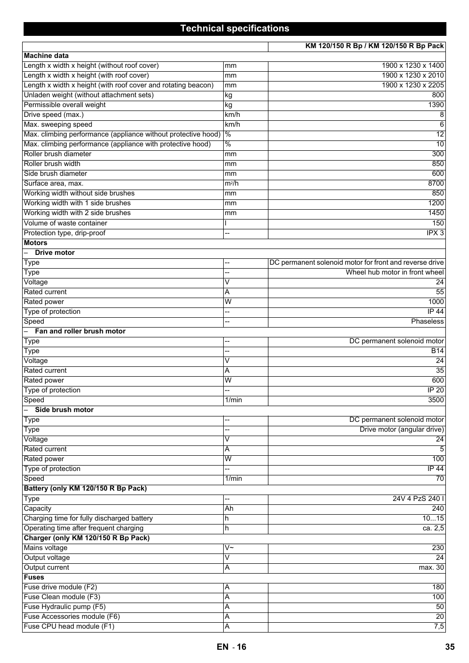 Technical specifications | Karcher KM 120-150 R Bp 2SB User Manual | Page 35 / 264