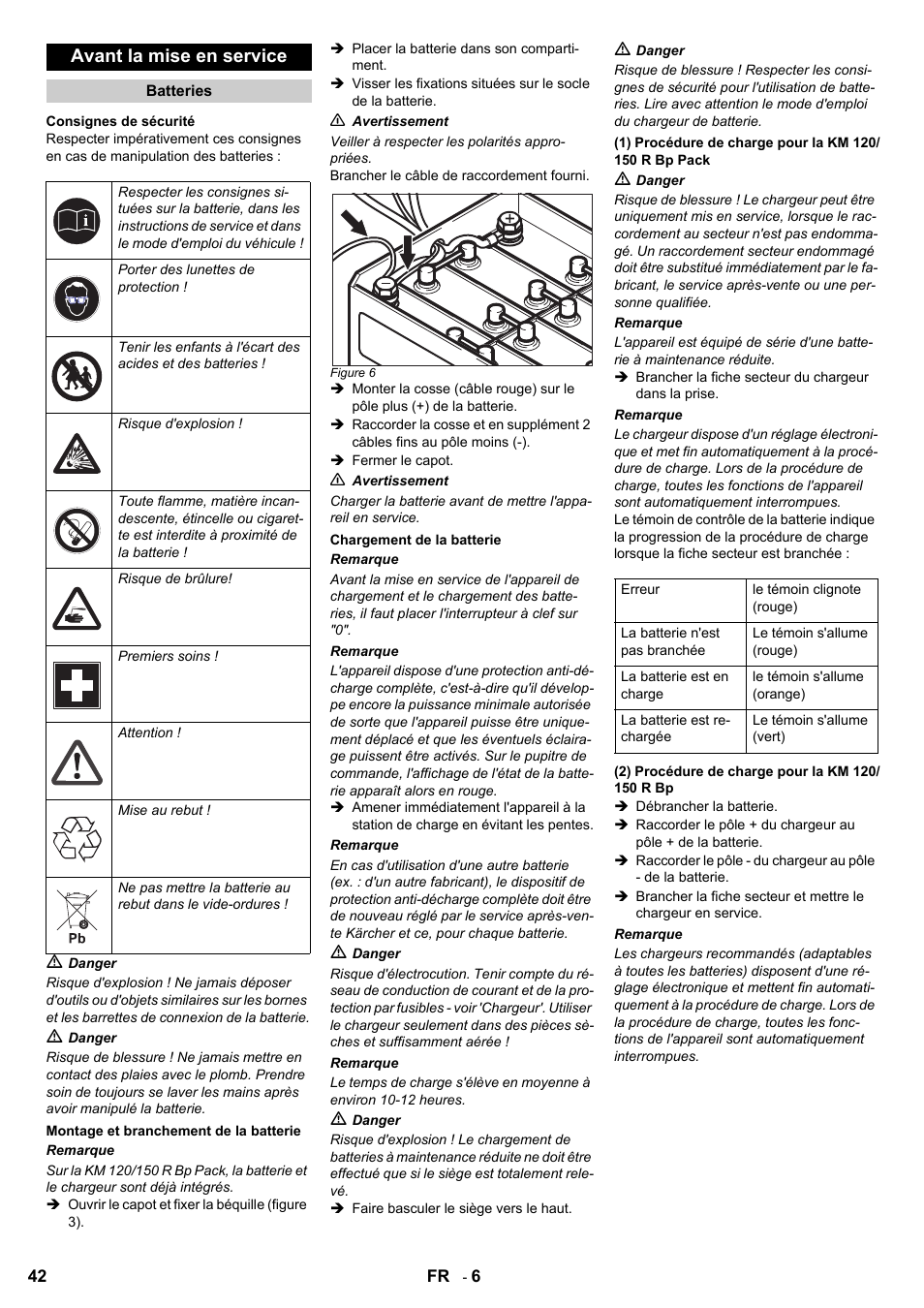 Avant la mise en service | Karcher KM 120-150 R Bp 2SB User Manual | Page 42 / 264