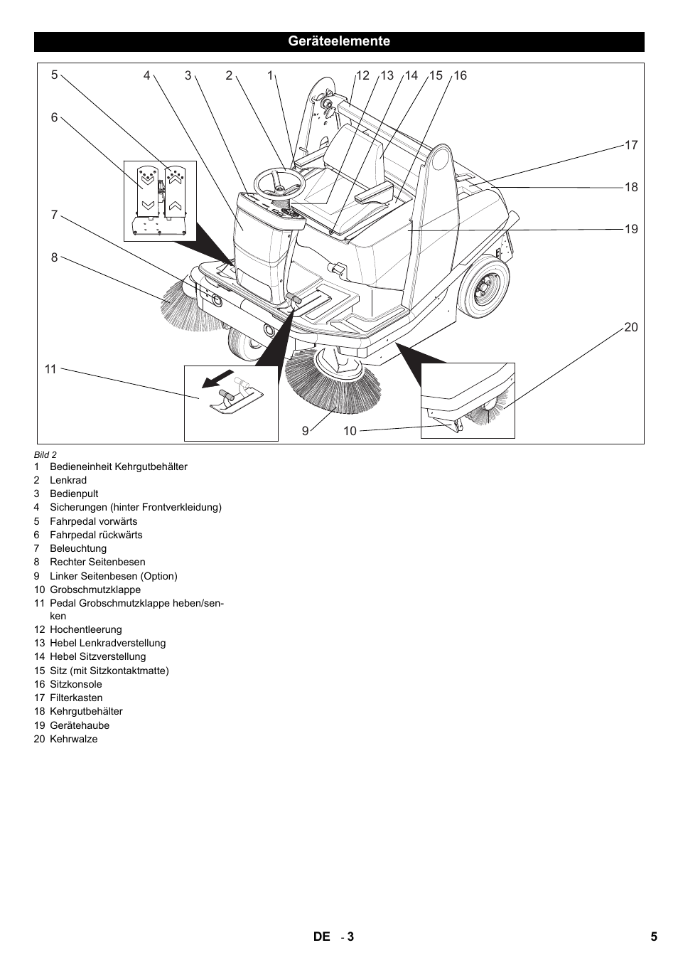 Karcher KM 120-150 R Bp 2SB User Manual | Page 5 / 264