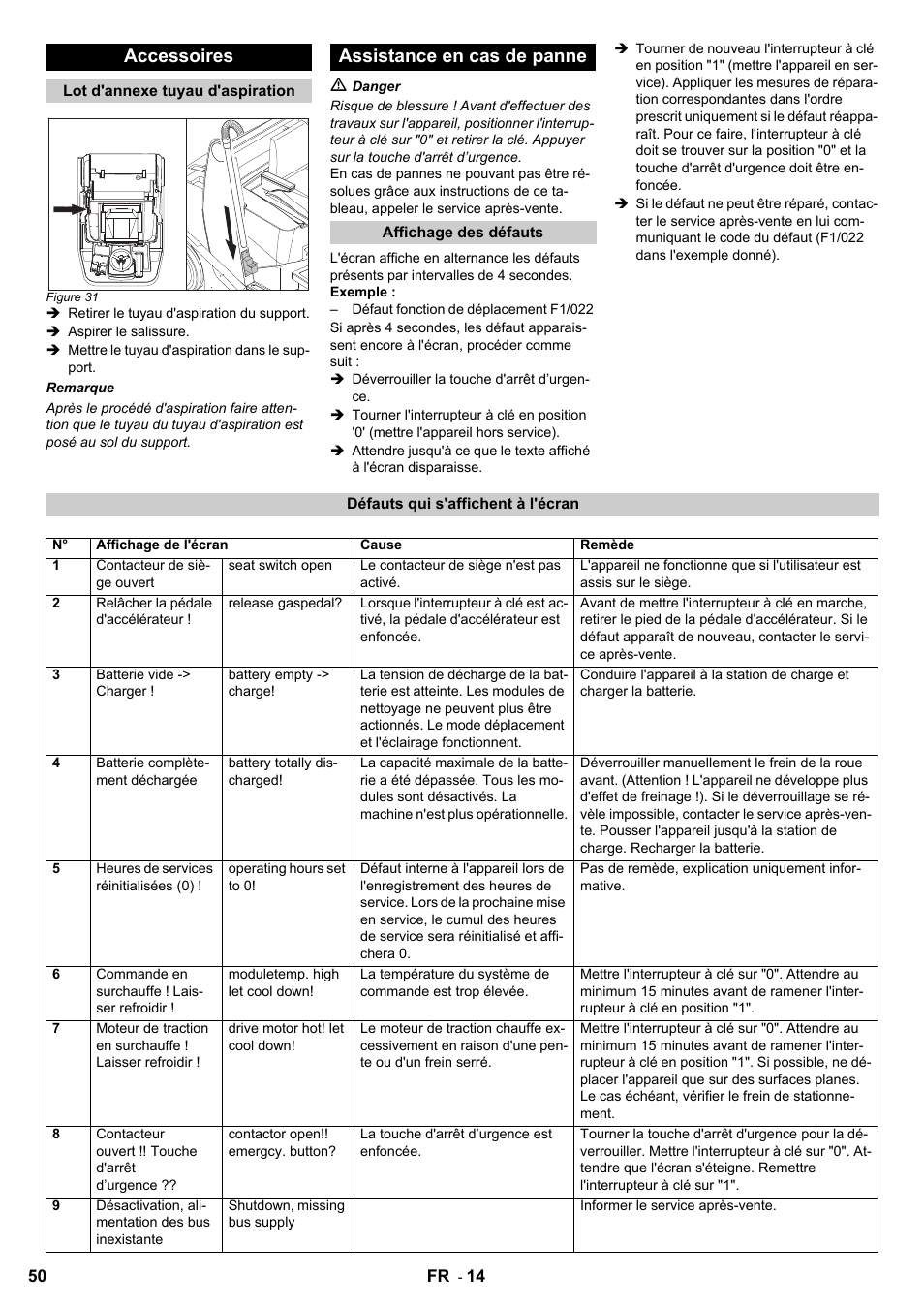 Accessoires, Assistance en cas de panne | Karcher KM 120-150 R Bp 2SB User Manual | Page 50 / 264