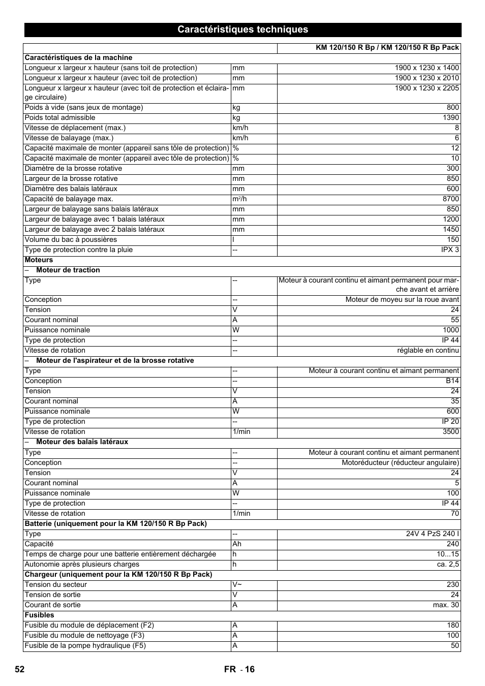 Caractéristiques techniques | Karcher KM 120-150 R Bp 2SB User Manual | Page 52 / 264
