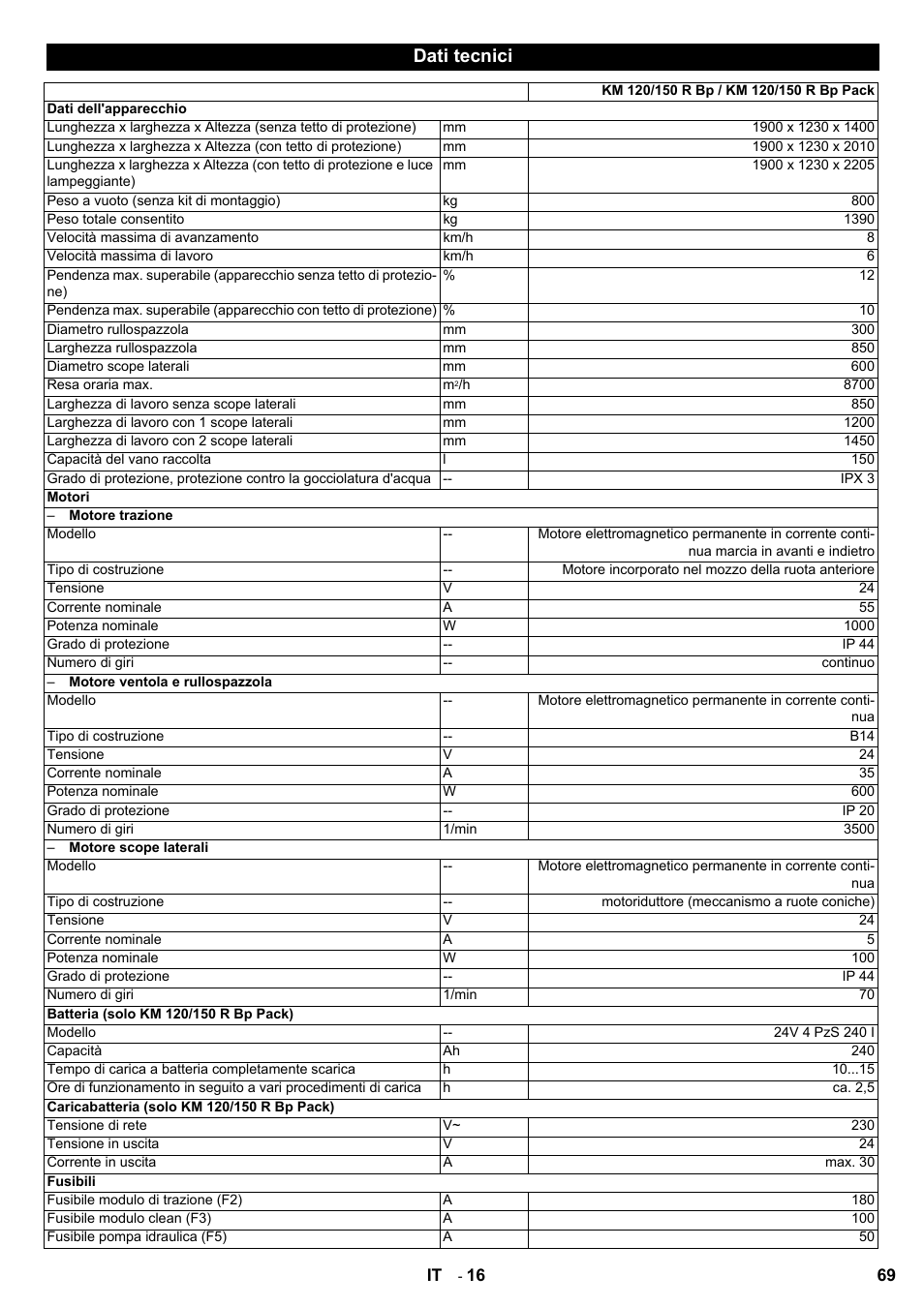 Dati tecnici | Karcher KM 120-150 R Bp 2SB User Manual | Page 69 / 264